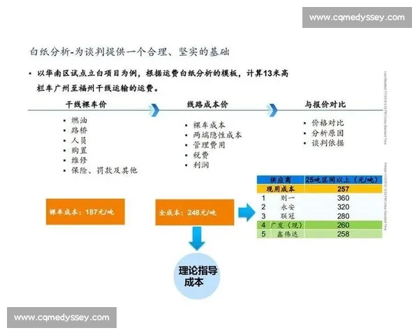 以采购管理为核心驱动企业成本控制与供应链协同发展新模式探索路径
